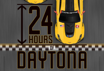 ‘The Winning Margin’ – Daytona 24 Hours Poster corvettte finished bit
